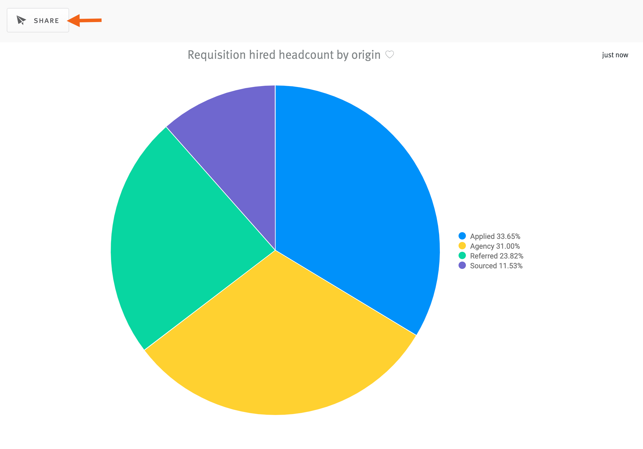 Data Explorer: Managing custom dashboards and Looks