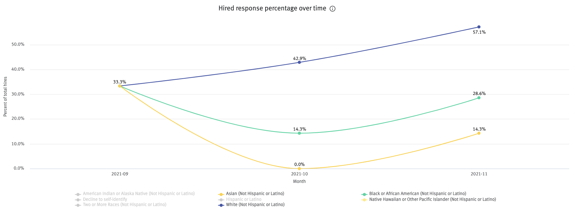 Visual Insights: Equal Opportunity Employment (EEO) dashboard