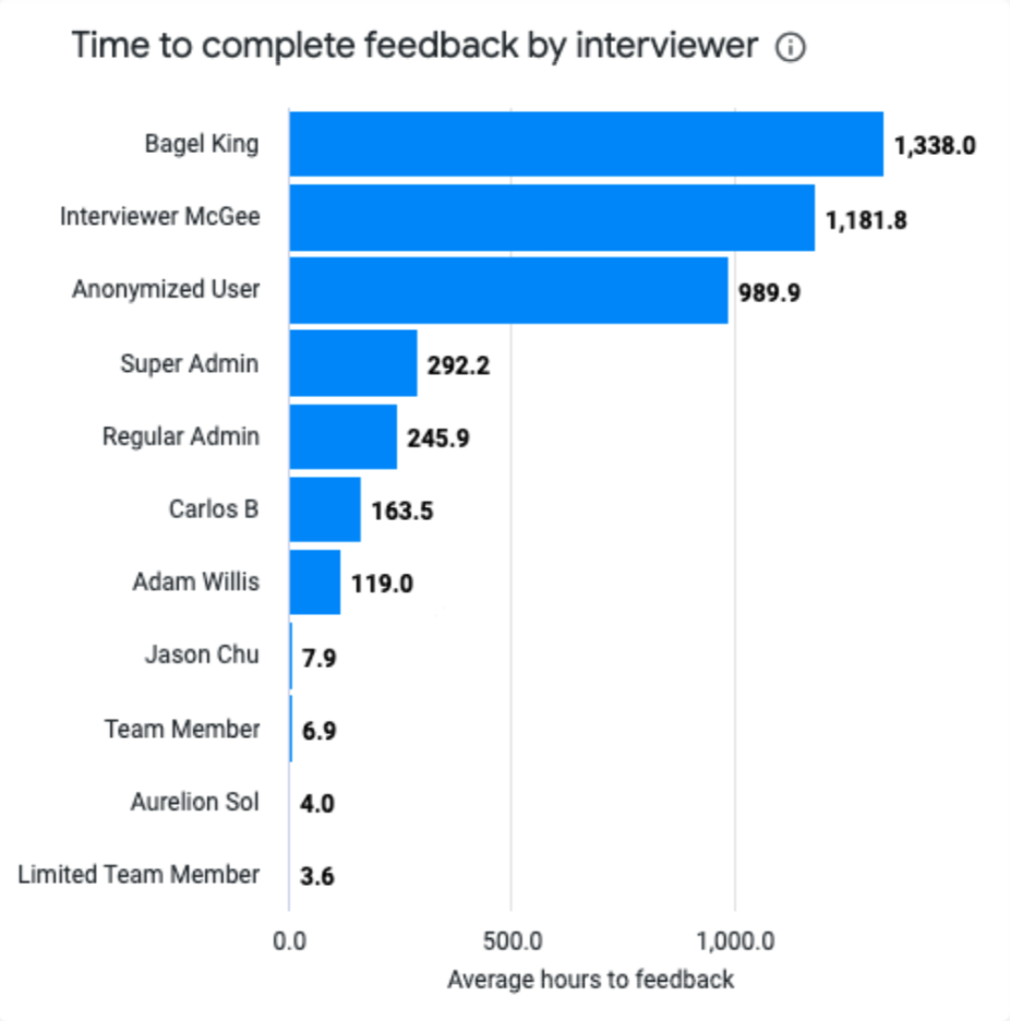 Visual Insights: Feedback dashboard
