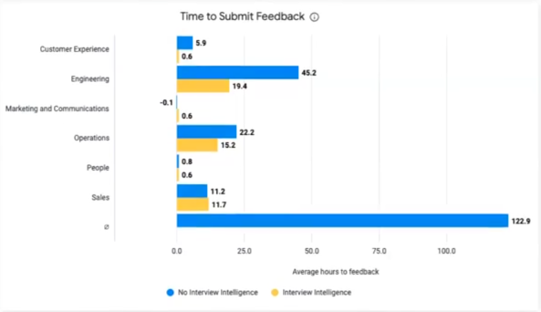 Visual Insights: AI Interview Companion Dashboard