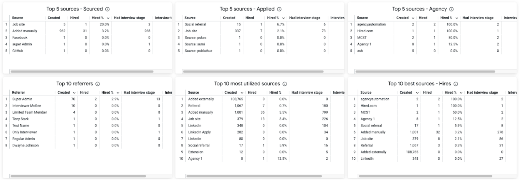 Visual Insights: Sources dashboard