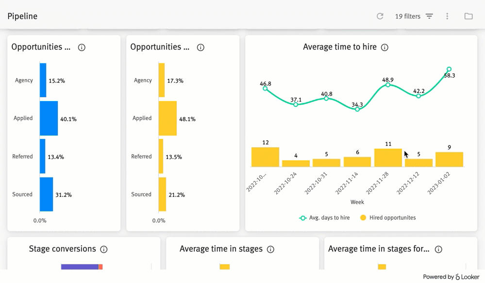 Visual Insights Introduction