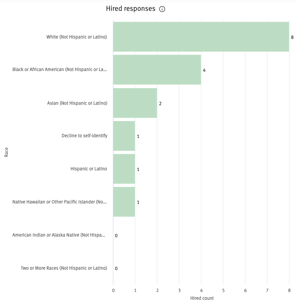 Visual Insights: Equal Opportunity Employment (EEO) dashboard