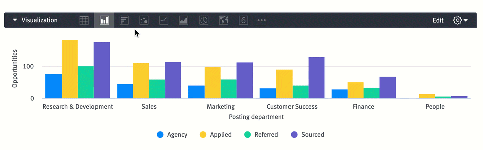 Data Explorer: Building custom charts