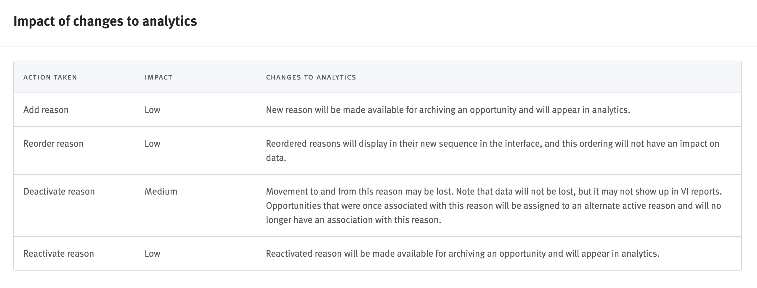 Adding Archive Reasons