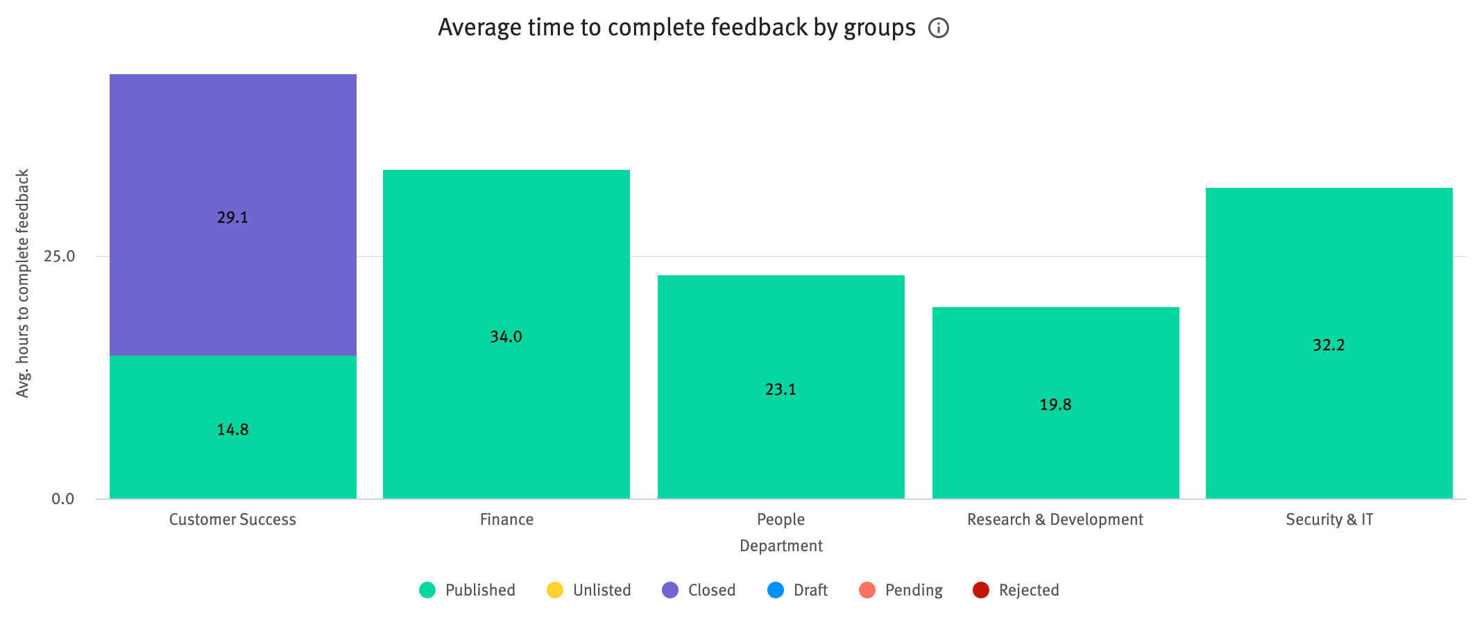 Visual Insights: Recruiter Operations dashboard