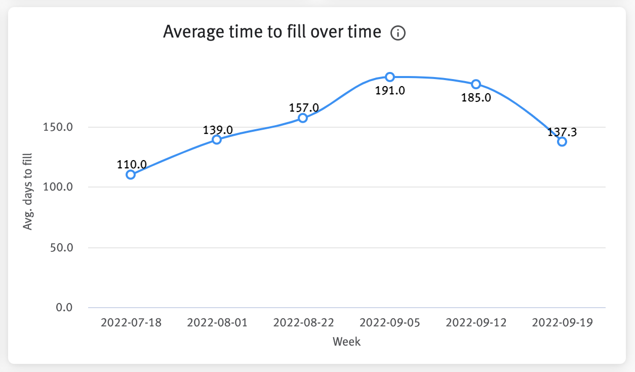Visual Insights: Talent Leader Summary dashboard