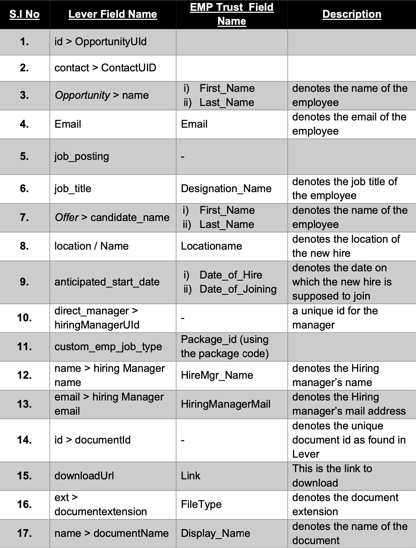 Enabling and using the EMP Trust integration