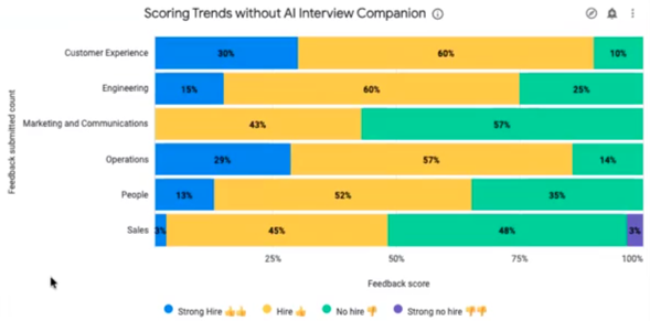 Visual Insights: AI Interview Companion Dashboard