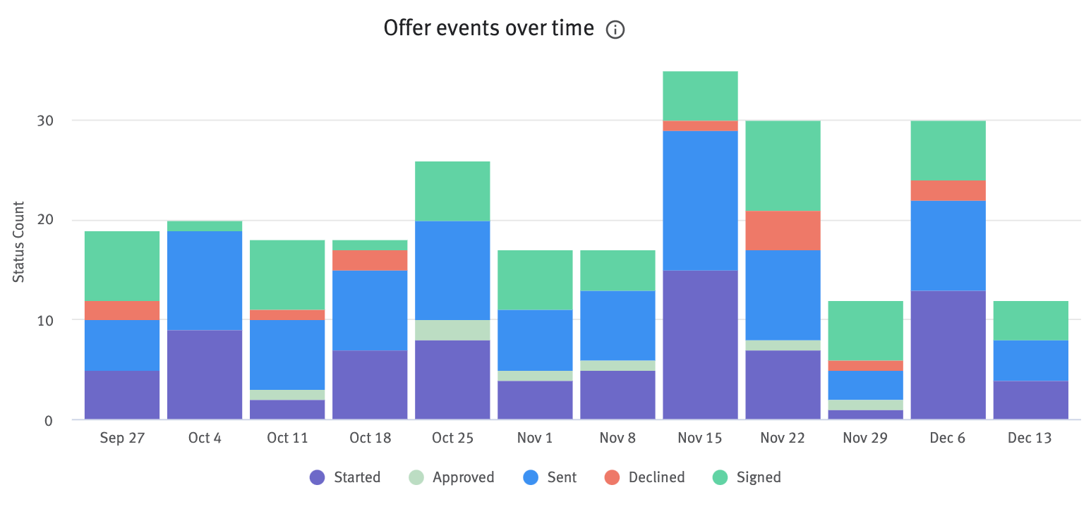 Visual Insights: Offers dashboard