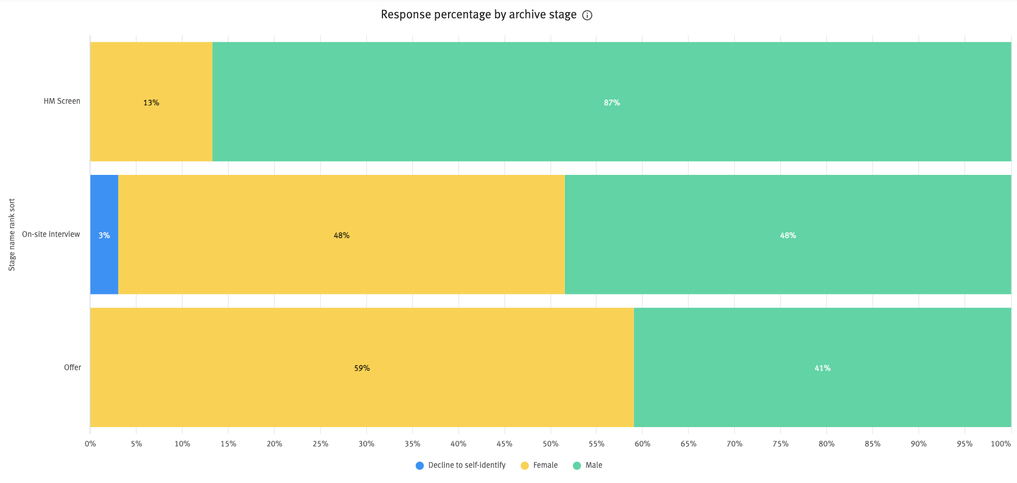 Visual Insights: Equal Opportunity Employment (EEO) dashboard