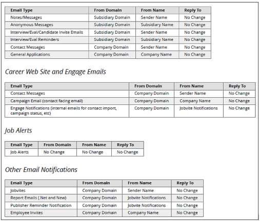Sending Emails from Your Company Domain