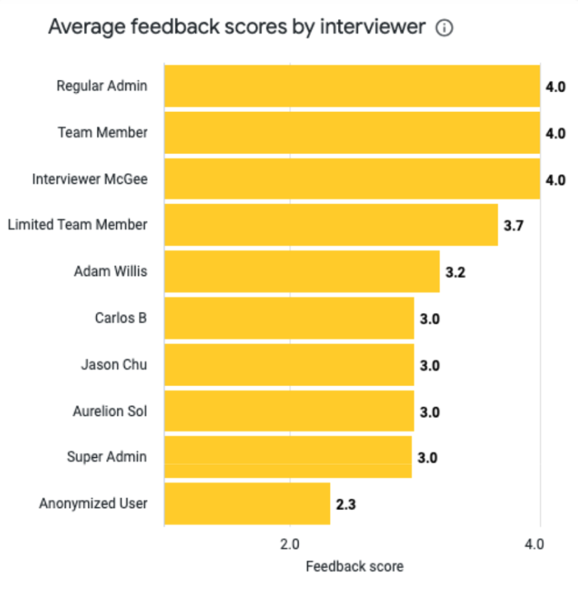 Visual Insights: Feedback dashboard