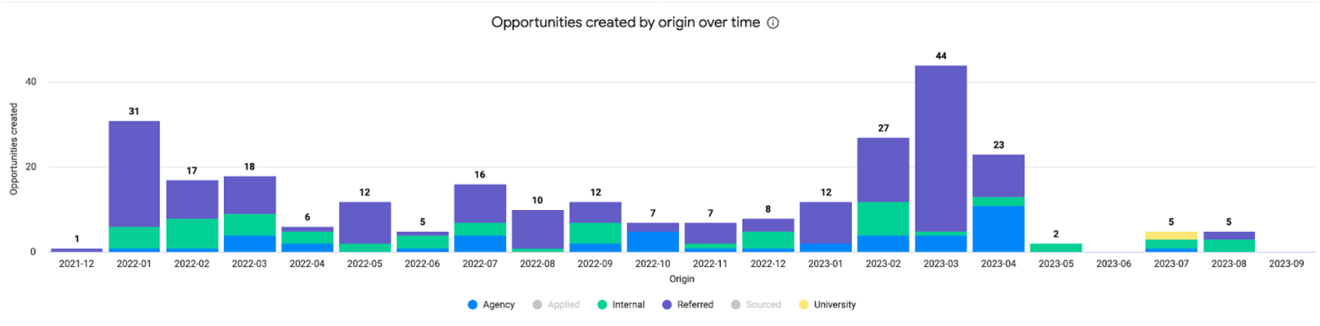Visual Insights: Sources dashboard
