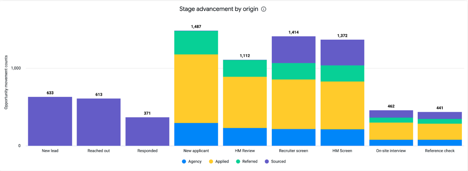 Visual Insights: Sources dashboard
