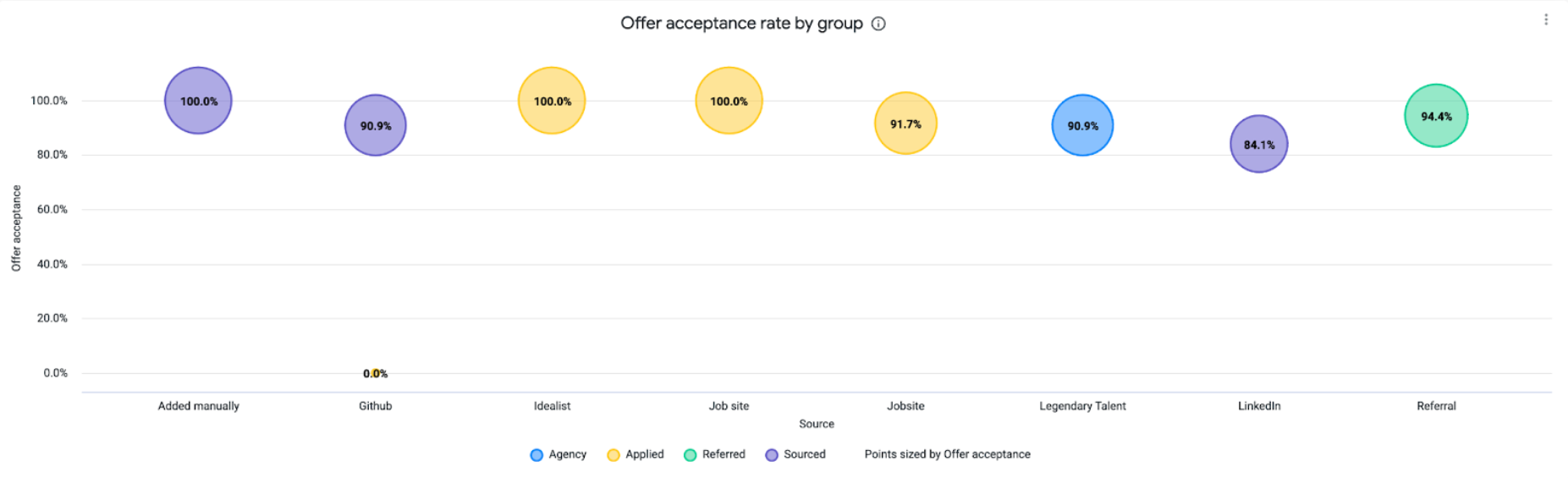 Visual Insights: Sources dashboard