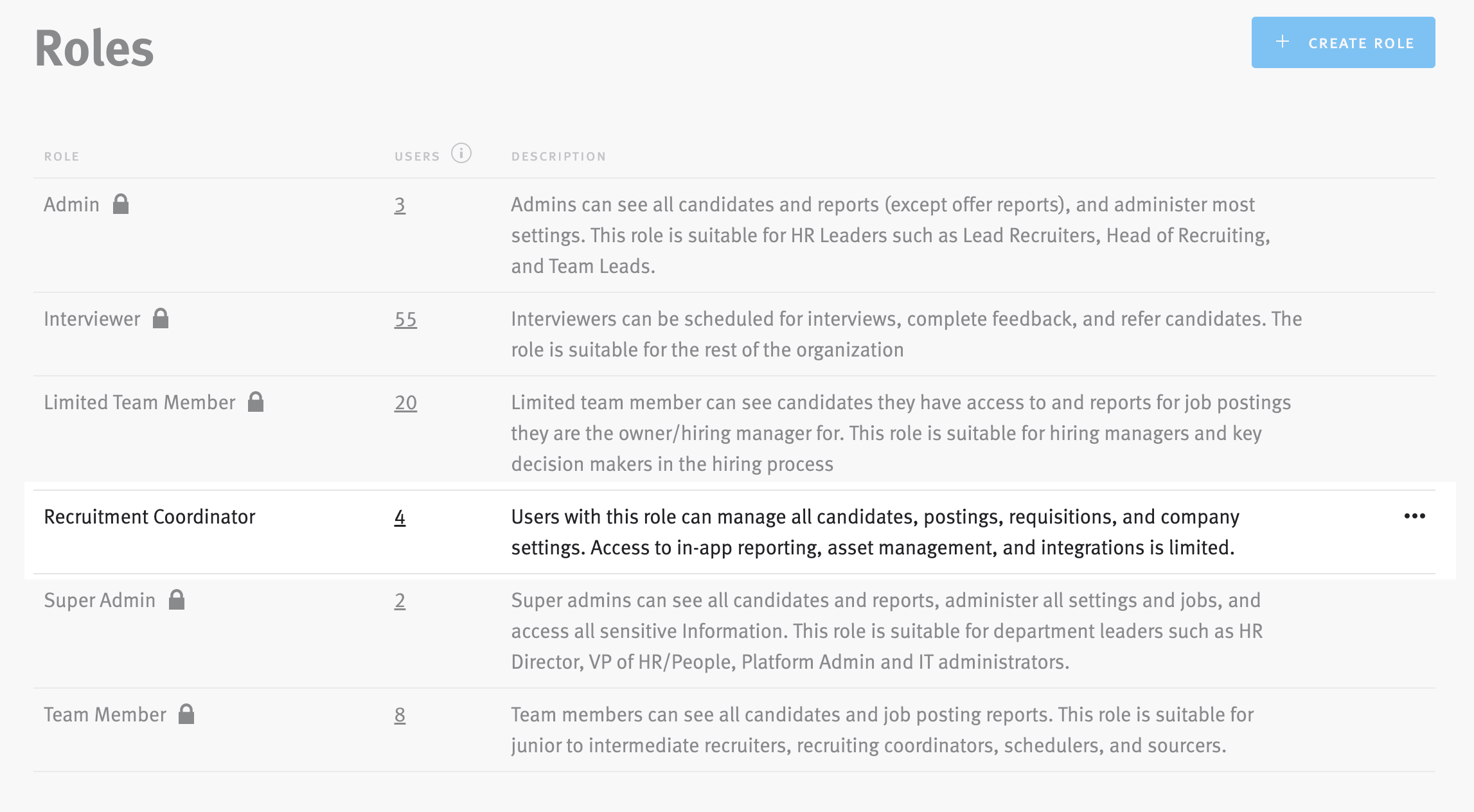 Creating and managing custom roles