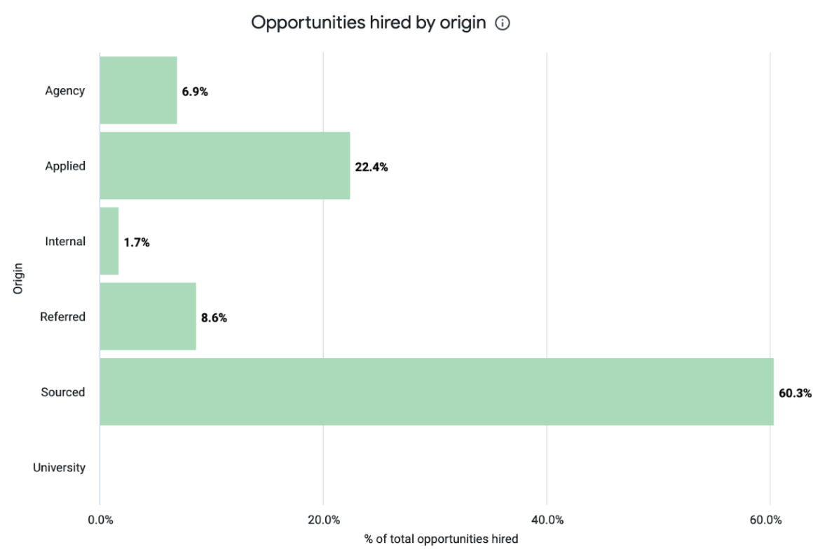 Visual Insights: Sources dashboard